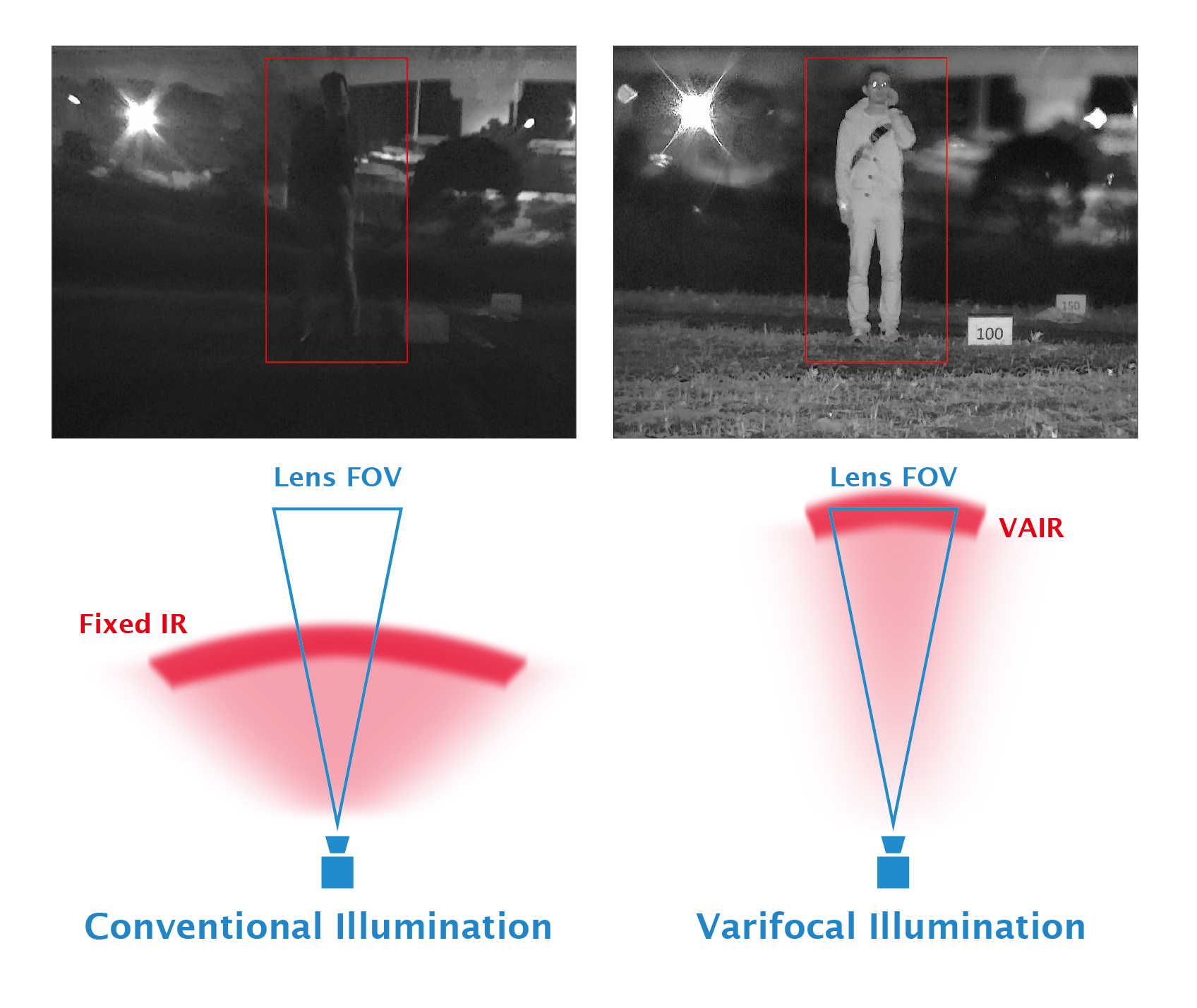 دروبین مدار بسته مدل SD9364-EHL ویووتک (Vivotek)