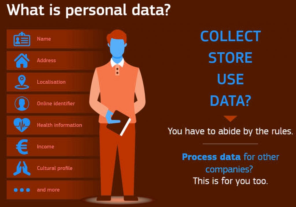 مقررات حفاظت از اطلاعات عمومی