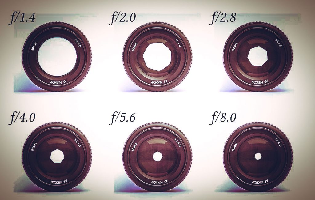 F-Stop دوربين مداربسته : لزوم توجه به میزان عبور نور از لنز