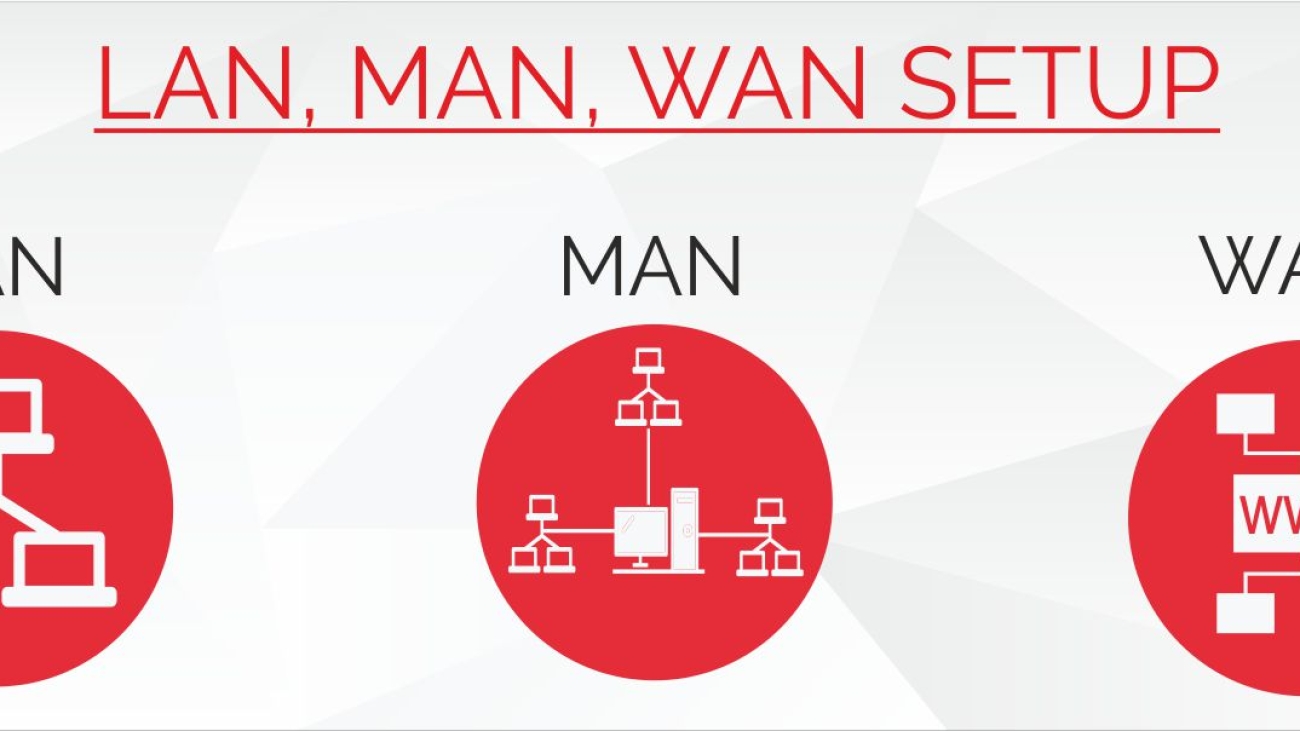شبکه های کامپیوتری : مقدمه ای بر شناخت شبکه های LAN ، MAN ، WAN